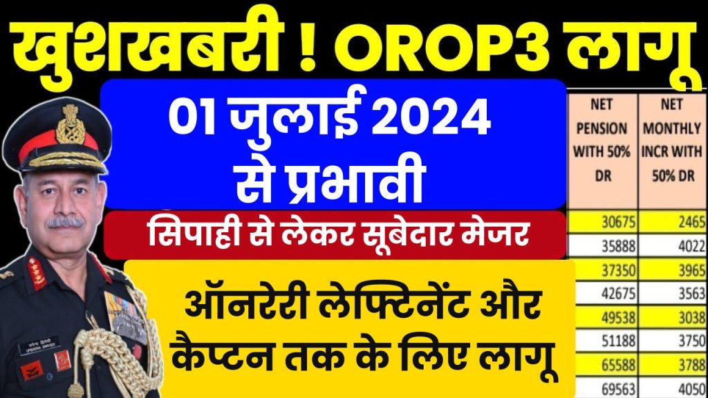 OROP-3 Pension Table: 01 जुलाई 2024 से प्रभावी, सिपाही से लेकर सूबेदार मेजर, ऑनरेरी लेफ्टिनेंट और कैप्टन तक के लिए लागू